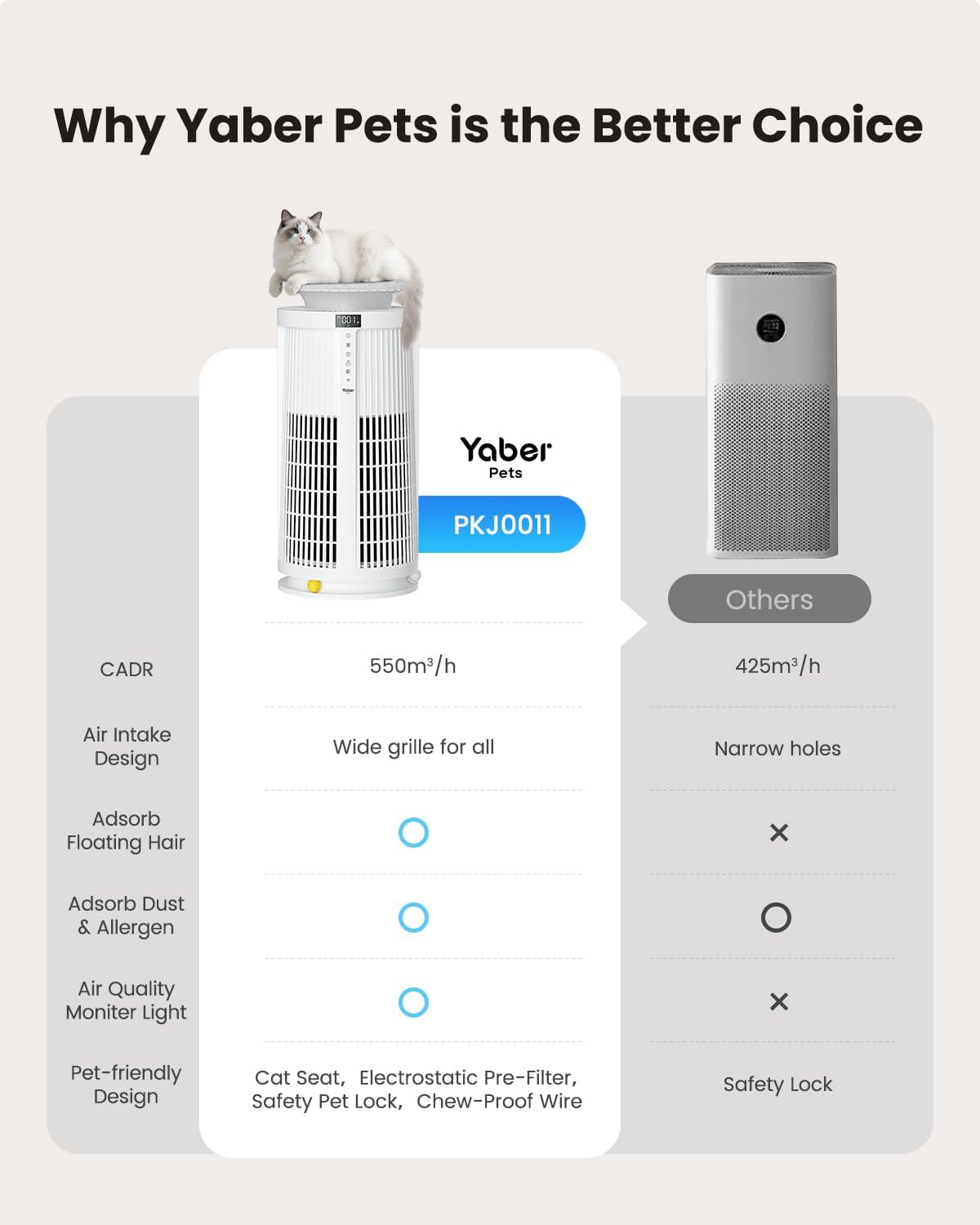 Yaber HEPA Air Purifier for Home Pets