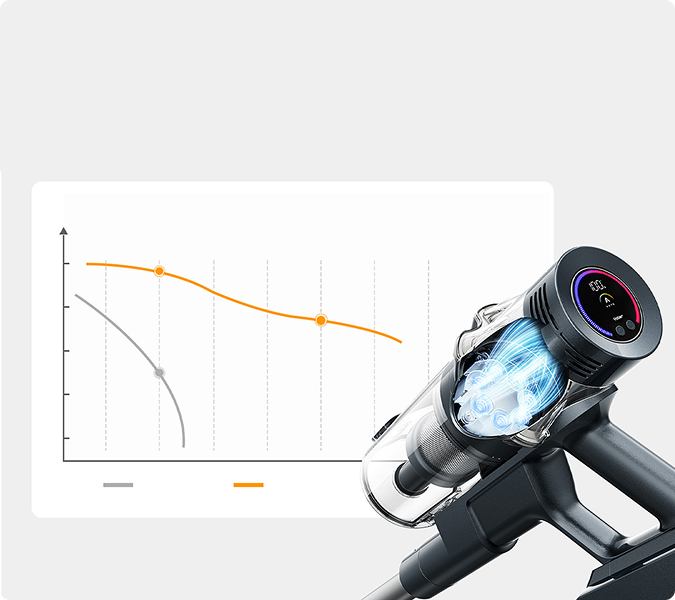 Sustained suction chart